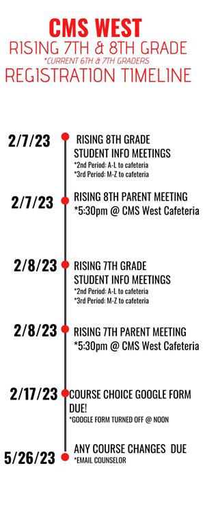 CMS West Registration Timeline